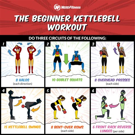 Kettlebell, Dumbell și Bodyweight Workouts